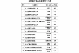 教育部拟同意设置14所本科高校，含北京市首个公办职业本科图片