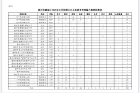 有编制！惠城公开招聘220名教师图片
