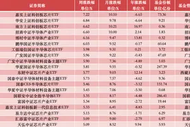 ETF投资周报 | 聚焦“科特估”，科创芯片ETF全面开花图片