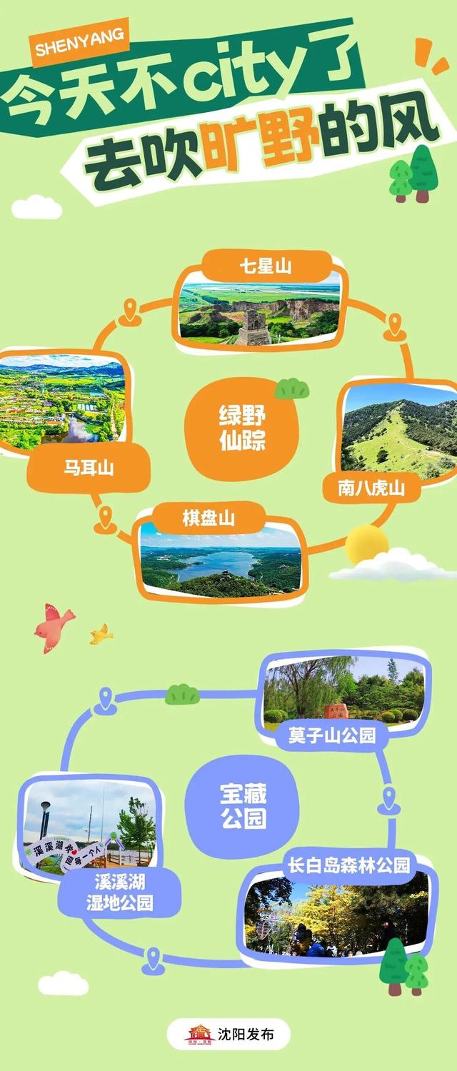 这个假期嗨玩沈阳，四大“人设”专属攻略来了→