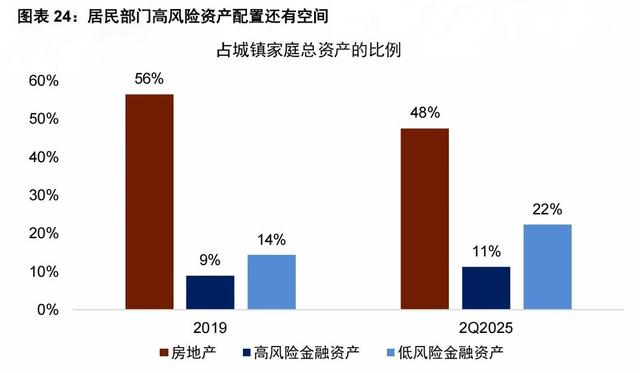 多家头部券商关注“存款搬家”潜力
