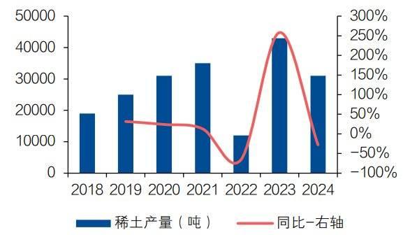 贸易摩擦升级 再看稀土产业逻辑