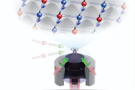 我国科学家在可扩展多体纠缠态的制备和测控方面取得重要进展图片