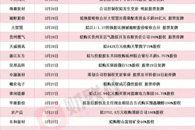 近30家A股上市公司本周披露并购重组最新公告 华大九天拟收购芯和半导体100%股份图片