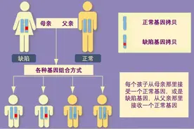 冲上热搜！20岁女孩患癌，竟牵出一家8口患同种病……图片