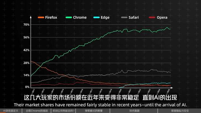 从Perplexity对Chrome发起收购要约，深聊新一轮AI浏览器大战