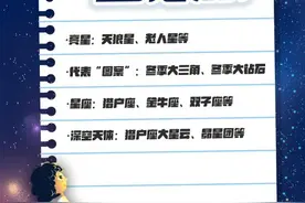 星空有约丨亮星出没 冬夜星空很“热闹”图片