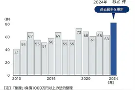 近百家退场，日本出租车行业陷破产潮图片