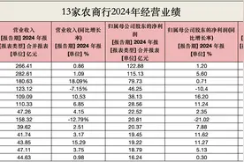 2024，农商行板块的参差图片
