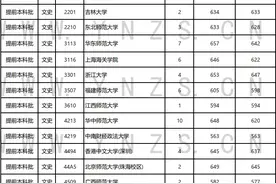 云南9人已被北大清华录取！图片