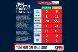 牛弹琴:CNN发图揭露现实让印度破防 完全一边倒图片