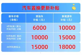 官宣！杭州补贴再加码，最高18000元图片