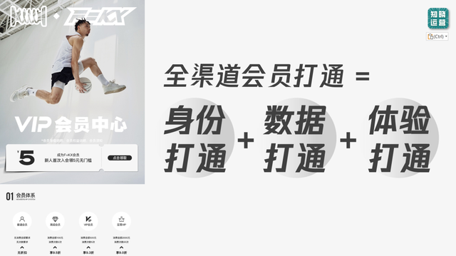 会员体系只盯私域难增长，打通全域是关键