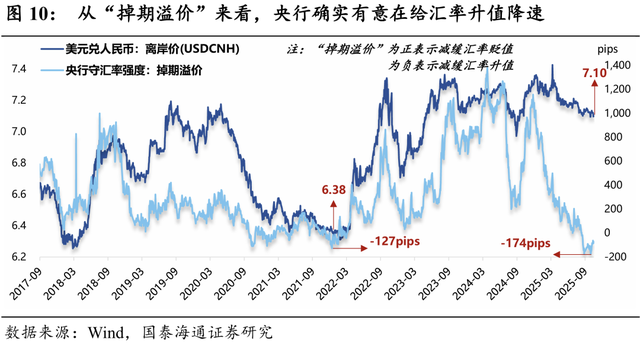 券商展望明年汇率走势：或为破7之旅