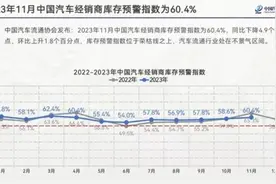 降价难换销量！11月全国车市低迷图片