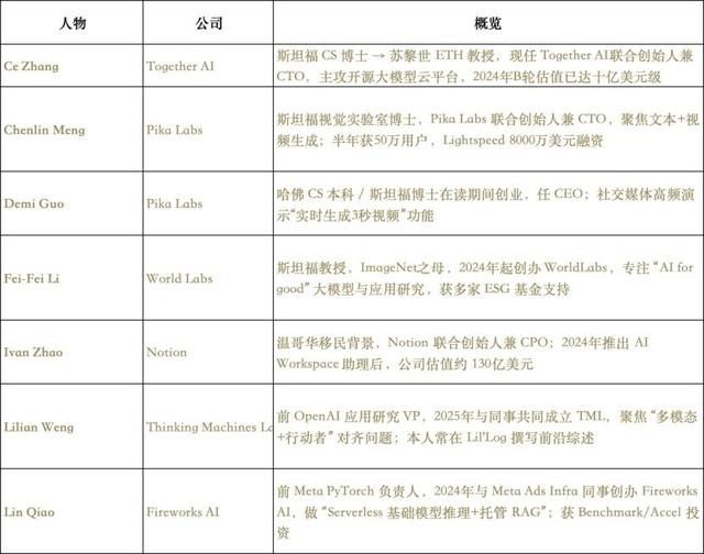 巨头抢人，华人抢戏
