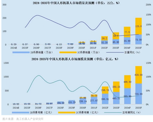 世界人形机器人运动会“沙场秋点兵”：超百支战队逐梦“冰丝带”谁将问鼎？