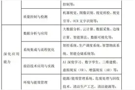 这些汽车岗位，AI取代不了！图片