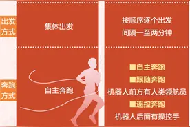 都有数｜首个机器人半马开跑！收藏观赛指南——图片