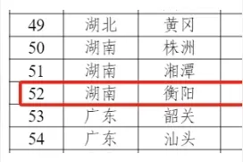 点赞！衡阳成功跻身“千兆城市”图片