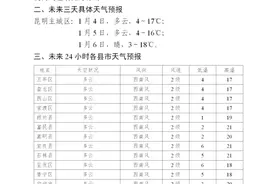 降雨！降雪！新一轮冷空气来袭，昆明……图片
