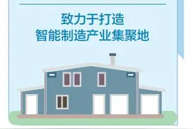 联东U谷·山西科创智造港项目首批12栋楼宇封顶图片