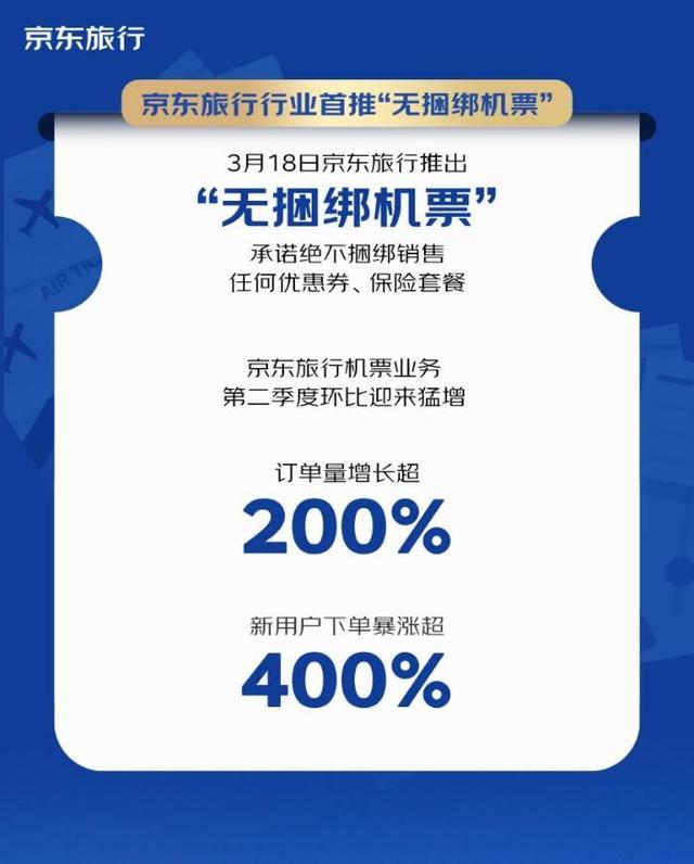 2天爆卖2亿！京东旅行再次开售海航“随心飞”，飞趟新疆就回本