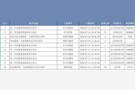 今日舆论场|统一方便面鼠头事件：屡陷食安风波的老坛酸菜面如何重建消费者信心图片