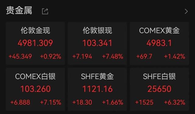 银价涨太猛！女子三年前6000元买的钻戒，现在只值几百元	，赠品足银保温杯却已价值2000元！
