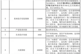居民医保最高报销额度只有55万？非也！湖南省医保局算了一笔账图片