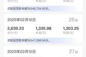 回稳丨预见2025：购房压力减轻，长沙楼市“组合拳”释放活力图片