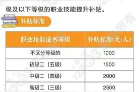 职业技能提升补贴的申请，你了解吗？图片