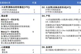 【垂医科普】检验科：抗磷脂抗体8项图片
