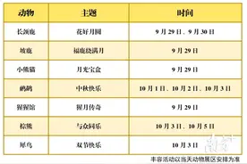 这个假期，广州动物园邀你一起踏上奇妙探索之旅图片