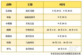 这个假期，广州动物园邀你一起踏上奇妙探索之旅图片