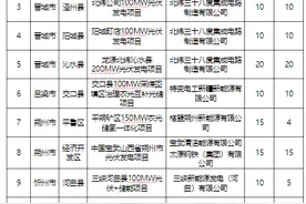 山西省拟废止12个风电光伏发电项目图片