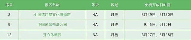 足球结缘送福利！1 月 12 日起 永州朋友凭身份证免费游丹徒两大 4A 景区
