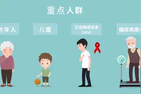 咳咳咳，除了流感，还可能是肺结核！图片
