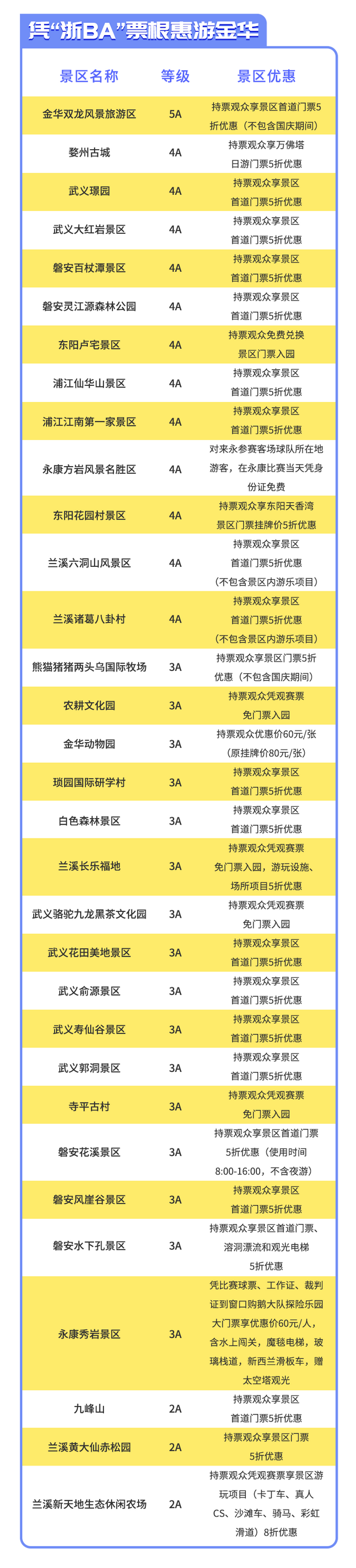 福利再升级！凭“浙BA”票根在金华可享受这些优惠→
