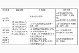 超3800万元！海口启动发放新一轮免税、汽车消费券图片