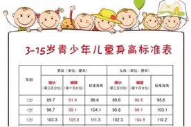 抓住“长高黄金季”，本周六滨州市人民医院西院区有义诊图片