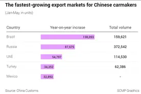 以色列、拉美、俄罗斯……中国电动汽车在围剿下仍“全球开花”图片