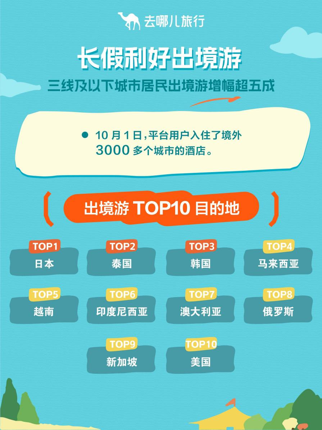 双节游客喜爱去小城“追秋”，酒店预订覆盖2000多个县城