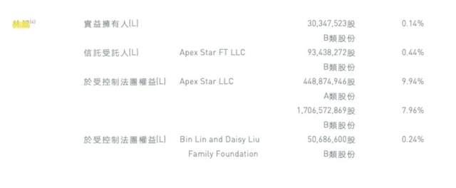 小米集团突发公告