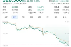 突发！遭马斯克“威胁”后，鲍威尔发声：美联储不急于降息，特朗普动不了我！特斯拉股价大跌，市值一夜蒸发5200亿元图片