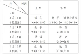 中考今天开考，这些事情需要注意！图片