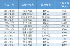 百亿私募海南希瓦又宣布自购，今年四次抄底自家产品要“赢麻了”图片