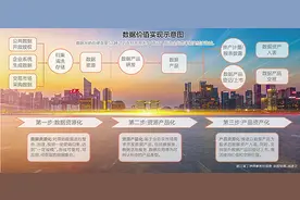 看不见的数据释放看得见摸得着的价值 来看浙江数商成长记图片