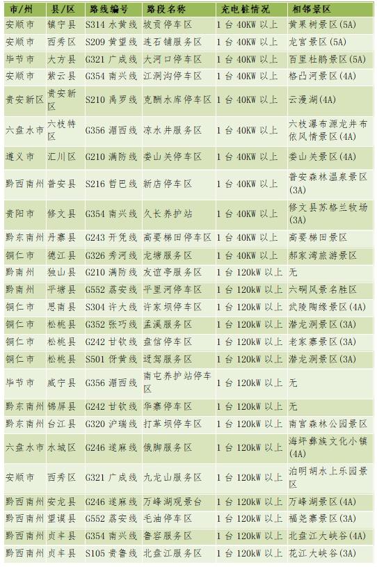 2025年中秋国庆贵州省公路出行服务指南 ​