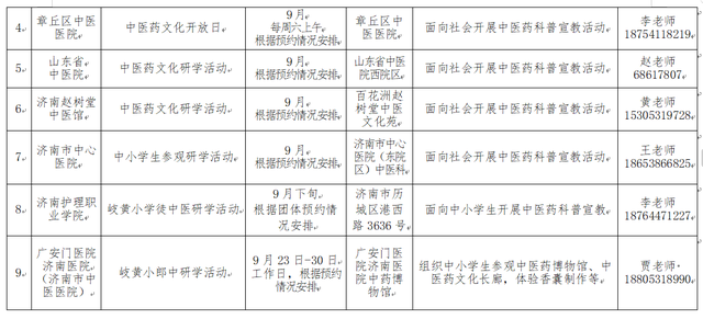 “扁鹊故里”中医药文化宣教基地活动安排